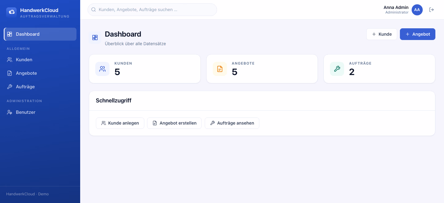 Übersichtsseite der HandwerkCloud mit Navigation, Suchfeld und drei Kennzahlkacheln für Kunden, Angebote und Aufträge.