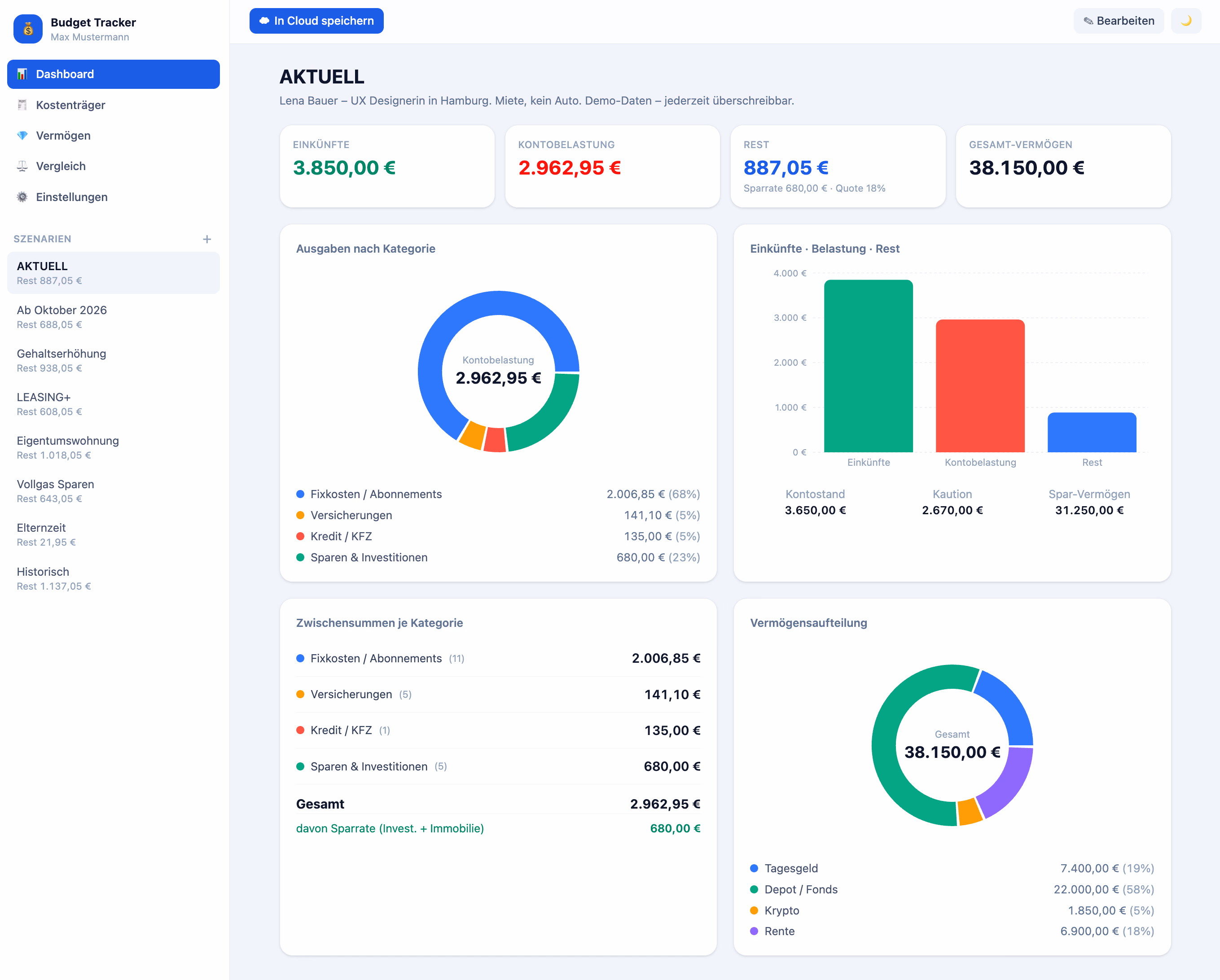Dashboard des Budget Trackers mit Kennzahlen zu Einnahmen, Ausgaben und Saldo sowie Diagrammen zur monatlichen Entwicklung.