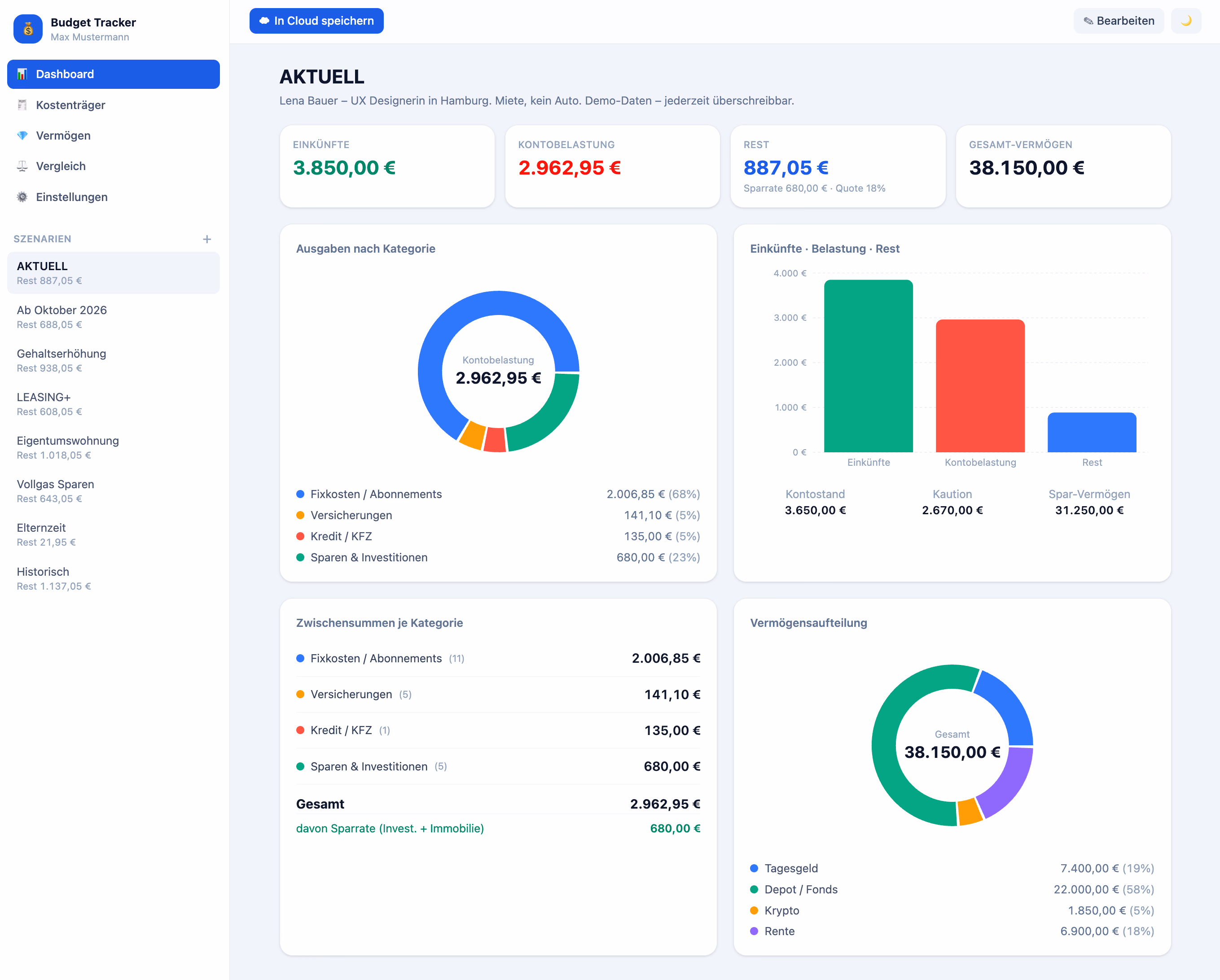Dashboard des Budget Trackers mit Kennzahlen zu Einnahmen, Ausgaben und Saldo sowie Diagrammen zur monatlichen Entwicklung.